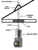 Комплект №5 "Дымоход для бани с баком на трубе"